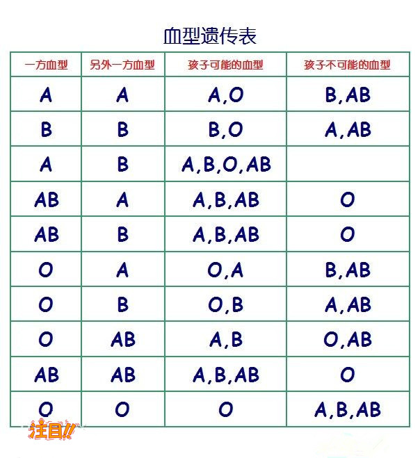 伊犁哪个医院可以做亲子鉴定呢,伊犁医院做亲子鉴定流程